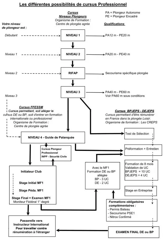 Formation encadrant (2)